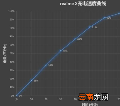 realmeX手机续航能力好不好?realmex手机续航能力全面测评