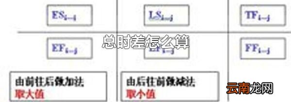 总时差怎么算