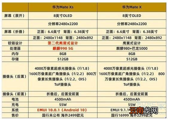 华为matex和matexs区别