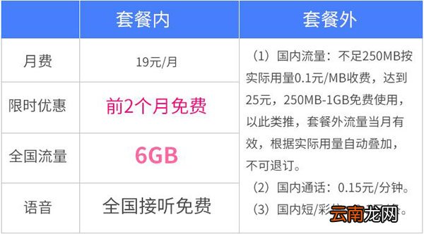 电信流牛卡怎么领取？电信流牛卡领取方法分享