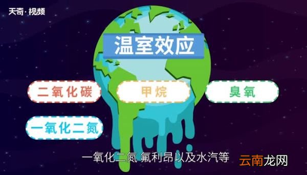 产生温室效应的气体 导致温室效应的气体是什么