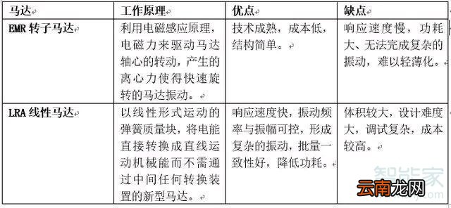 手机马达分为哪几种
