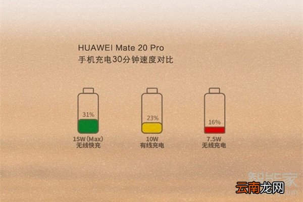 华为mate20pro支持无线充电吗