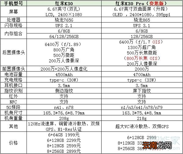小米k30和k30pro区别