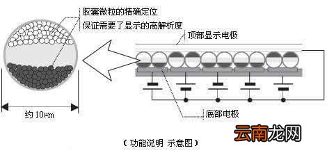 水墨屏对阅读的好处有哪些？水墨屏详情分析