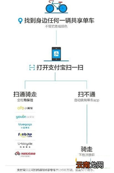 优拜单车免押金如何借车？免押金借车方法介绍