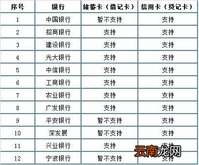 微信实名认证如何设置？微信实名认证方法分享