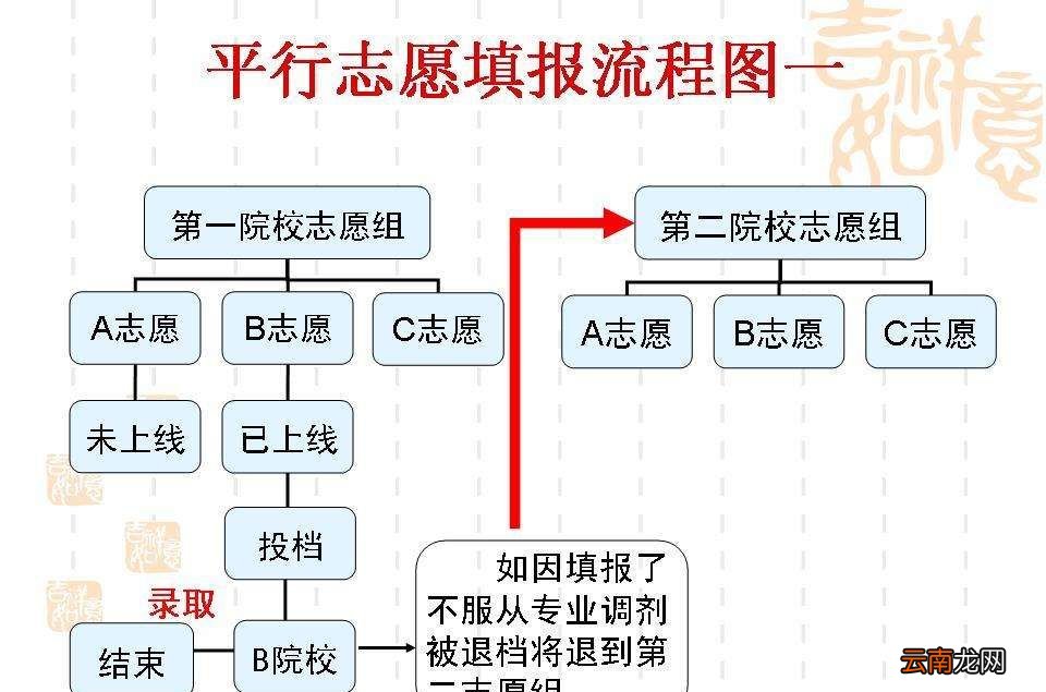 平行志愿是什么意思？