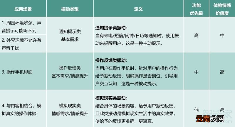 华为mate30pro振动强度怎么调