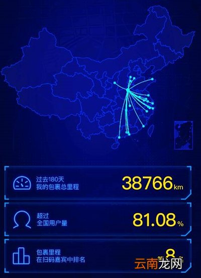 菜鸟裹裹我的包裹里程查看方法有哪些？里程查看方法介绍