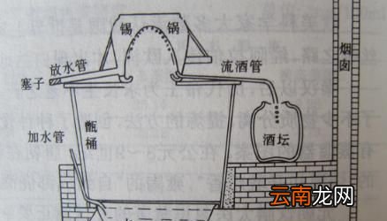 二锅头为什么叫二锅头？