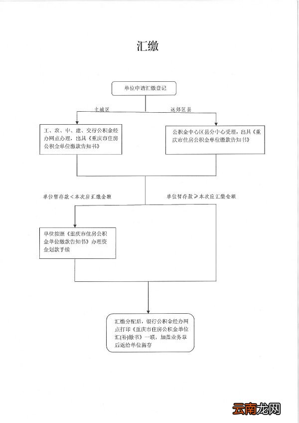 重庆住房公积金汇缴与补缴 重庆公积金汇缴办理程序