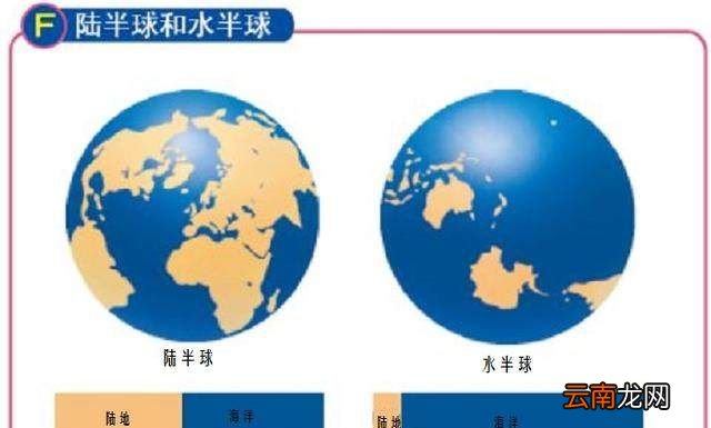 划分东西半球的分界线是什么？