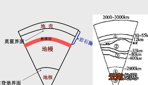 什么是岩石圈？