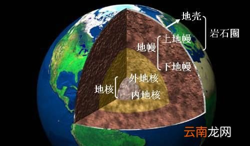 什么是岩石圈？