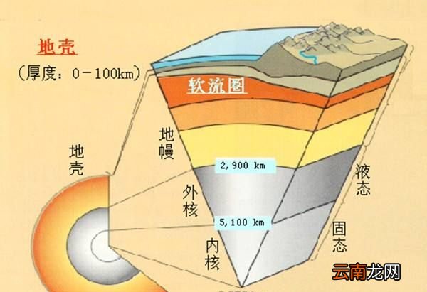 什么是岩石圈？