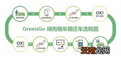 greengo绿狗租车怎么收费的？收费标准说明