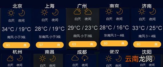 为什么长期天气预报准确率不高？