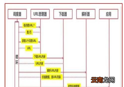 python为什么叫爬虫?