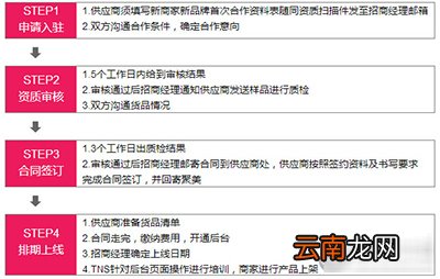 聚美优品如何开店?开店方法分享