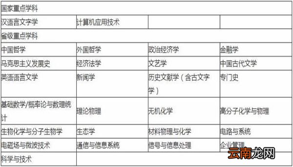 安徽大学专业排名 安徽大学专业排名怎么排的