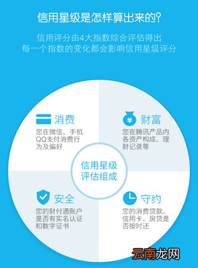腾讯信用分有什么作用？信用分作用说明