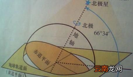 南北半球分界线是什么？