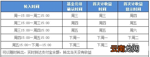 余额宝收益如何计算?余额宝收益计算方法分享