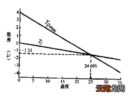 海水会不会结冰？