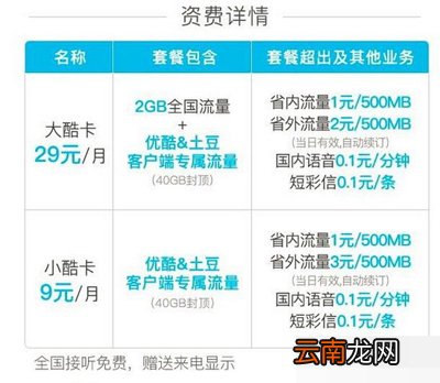 联通大酷卡跟小酷卡的区别是什么？联通大酷卡跟小酷卡对比分析