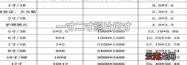 一寸二寸照片尺寸