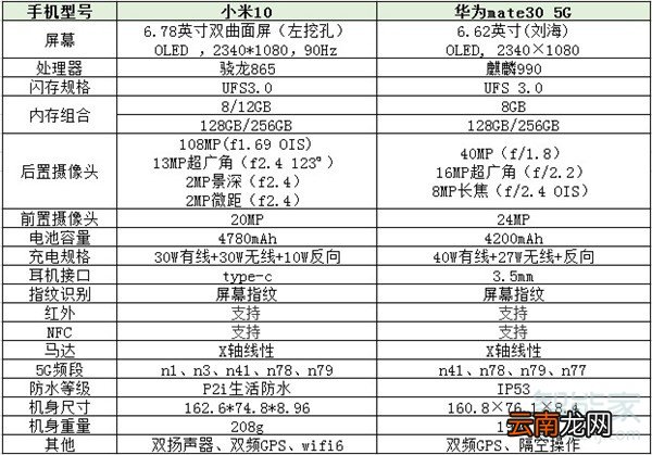小米10与华为mate305G对比