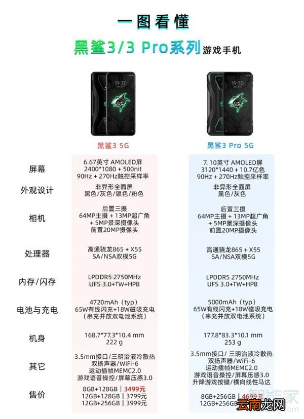 黑鲨3和黑鲨3pro区别