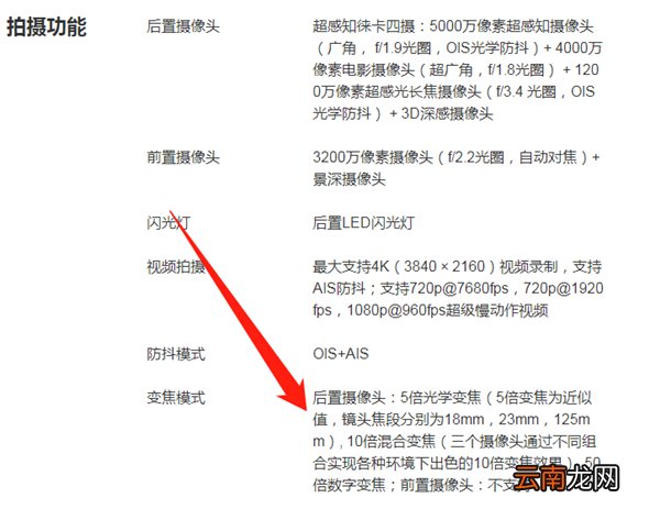 华为p40pro是100倍变焦吗