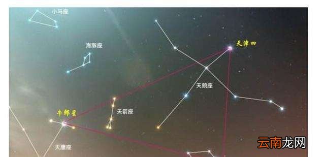 牛郎星和织女星真能相会吗？