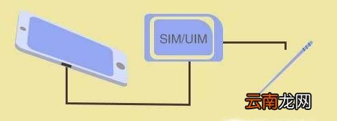 怎么在没有取卡针的情况下取出手机卡