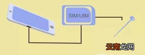 怎么在没有取卡针的情况下取出手机卡
