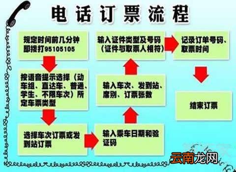 12306可以电话订票吗