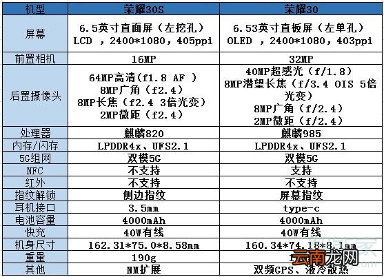 华为荣耀30和30s区别