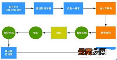 ofo共享单车如何定位？ofo共享单车定位方法介绍