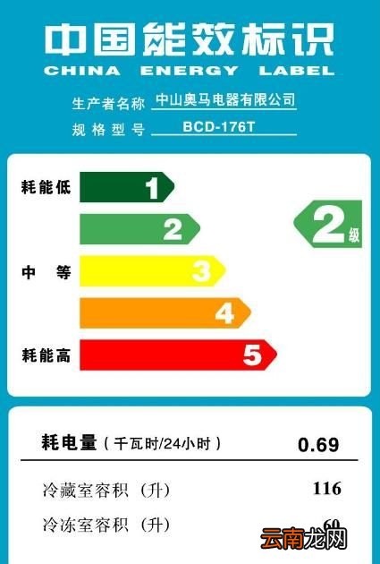 怎样区分空调的匹数