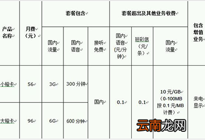 滴滴橙卡好吗？滴滴橙卡收费详情介绍