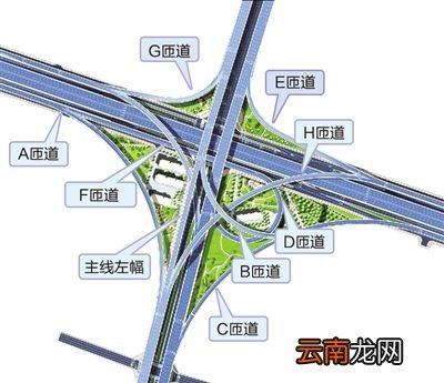匝道是什么意思？