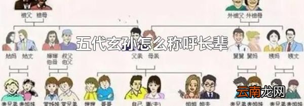 五代玄孙怎么称呼长辈