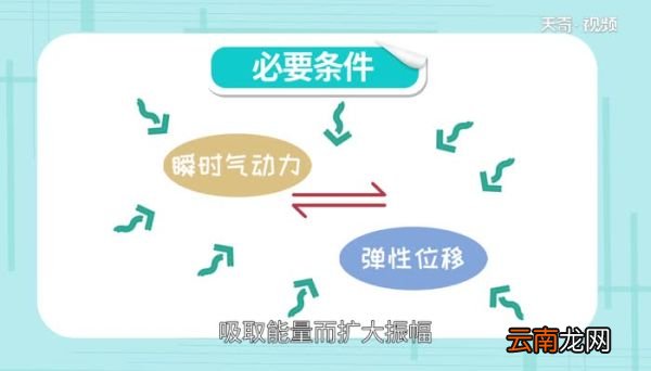 颤振现象颤振的现象是什么