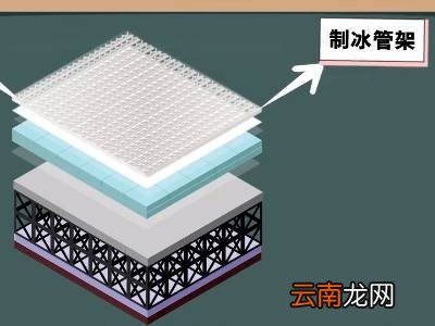 水立方如何变成冰立方