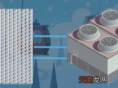 水立方如何变成冰立方