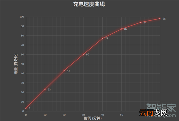 红米10xpro有无线充电吗