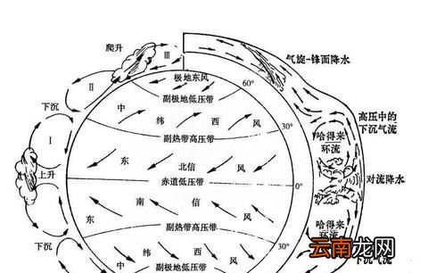为什么同样的两座城市飞机往返时间不同？