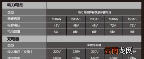 撞了雷丁d50是什么梗？